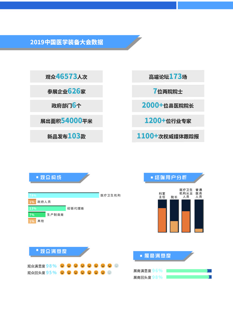 2020中国医学装备大会暨医学装备云会展(图8)