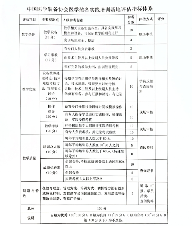 关于设立“中国医学装备协会医学装备实践培训基地”的函(图5)