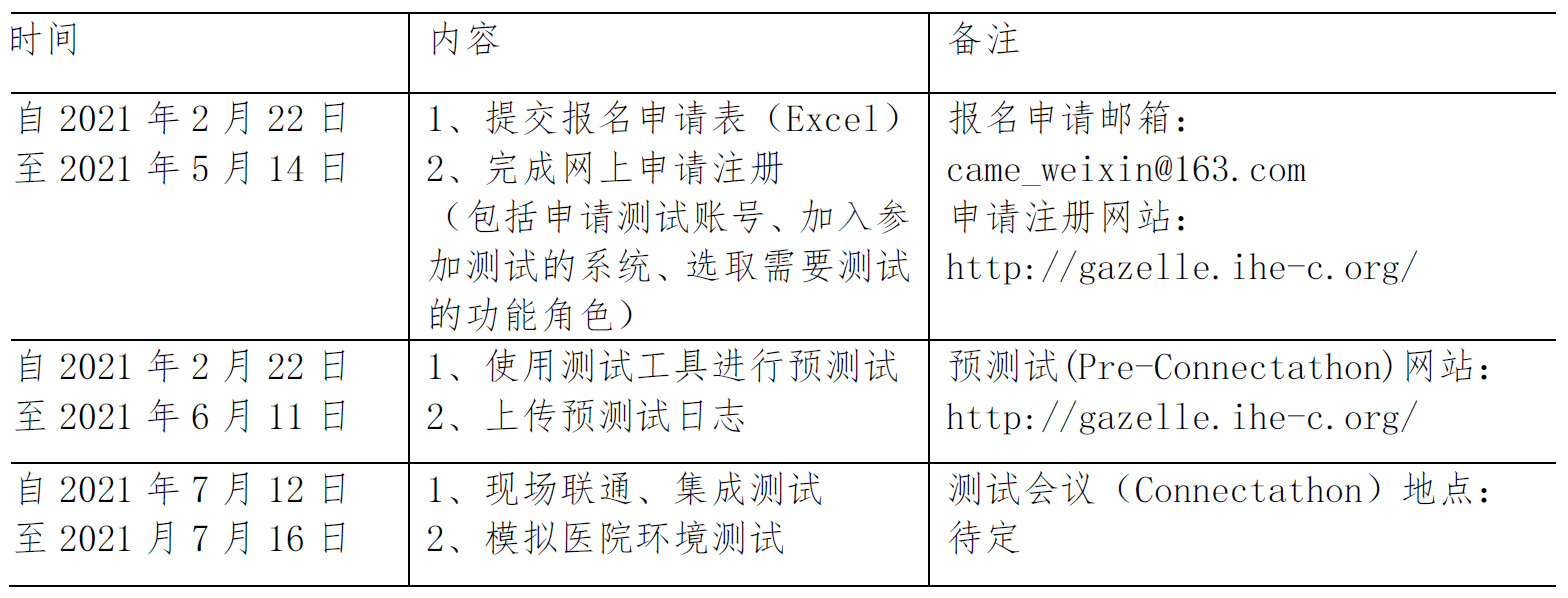 【IHE中国】关于召开“IHE中国2021年度测试会议”的通知(图1)